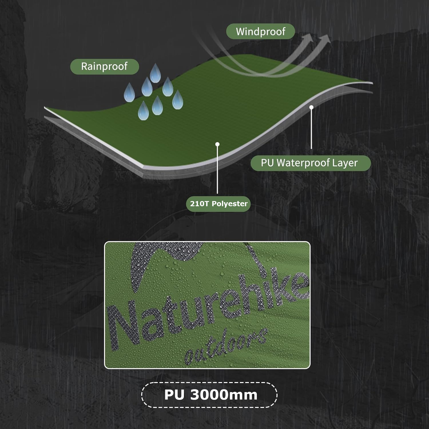 Naturehike Mongar 2 Person Ten - đánh giá và giá Ultralight Ground Sheet